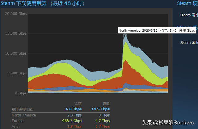 《骑砍2》面世,卡拉迪亚战士挤爆了 Steam!