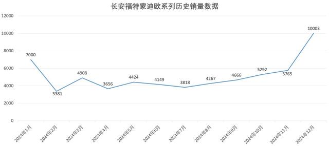 低调却很滋润,福特2024年悄悄赚了一笔