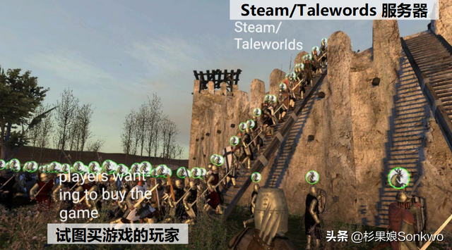 《骑砍2》面世,卡拉迪亚战士挤爆了 Steam!