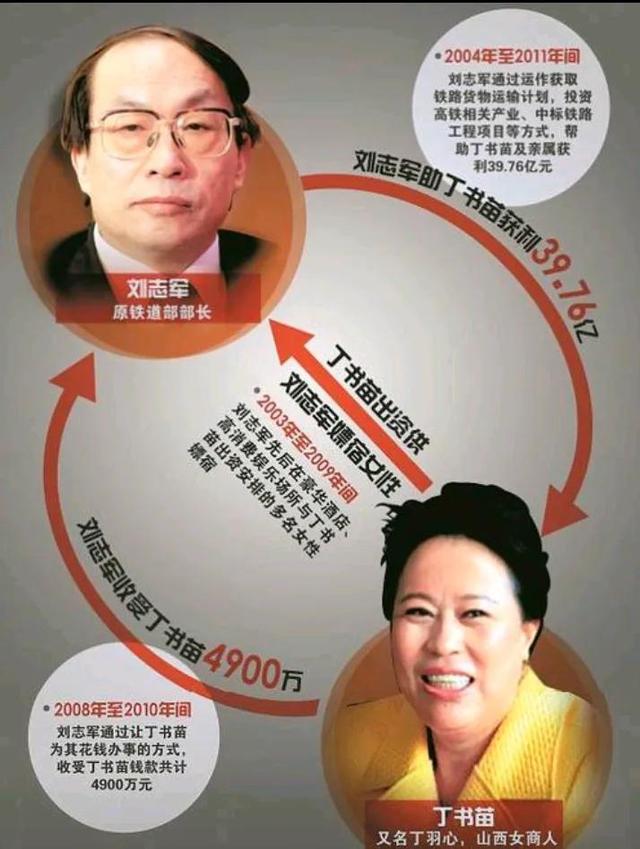 “高铁一姐”膀大腰圆,竟然靠给领导洗内裤,赚取百亿财富