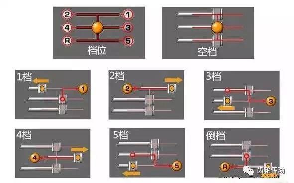 超全面的变速器结构种类工作原理图文解析!收藏夹必备