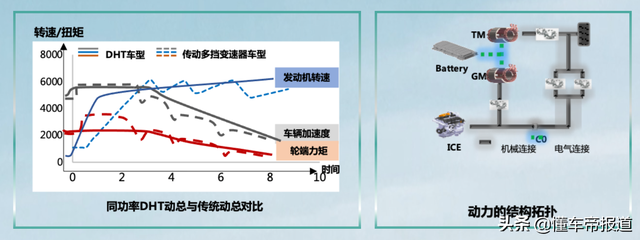试驾|SUV实测综合油耗不到4升,你能信?体验WEY玛奇朵