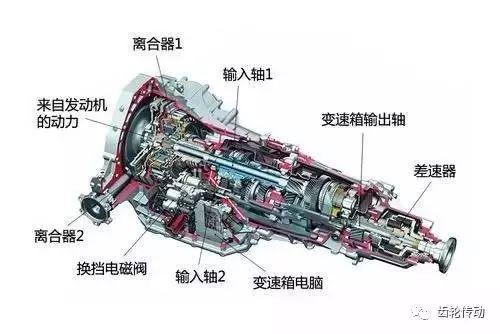 超全面的变速器结构种类工作原理图文解析!收藏夹必备