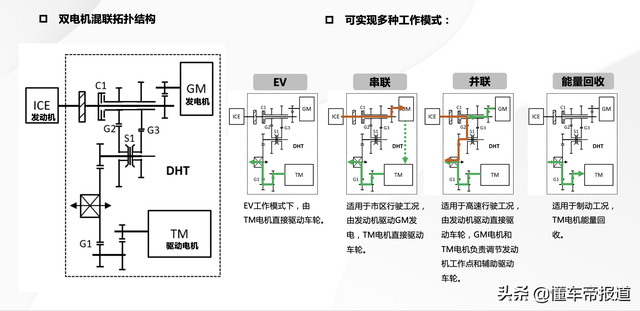 试驾|SUV实测综合油耗不到4升,你能信?体验WEY玛奇朵