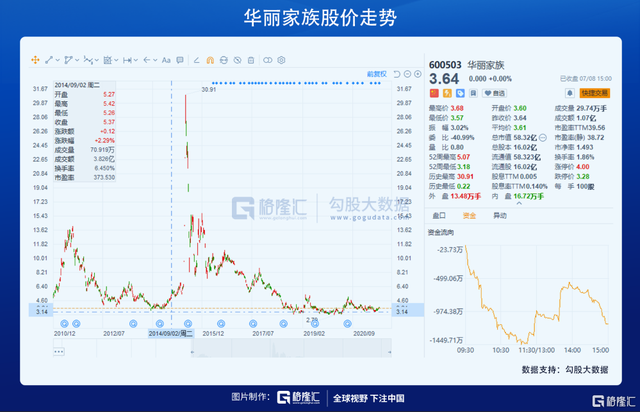 徐翔,归去来兮