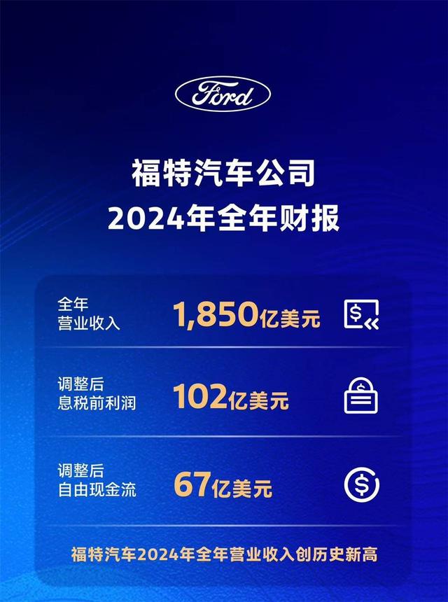 低调却很滋润,福特2024年悄悄赚了一笔