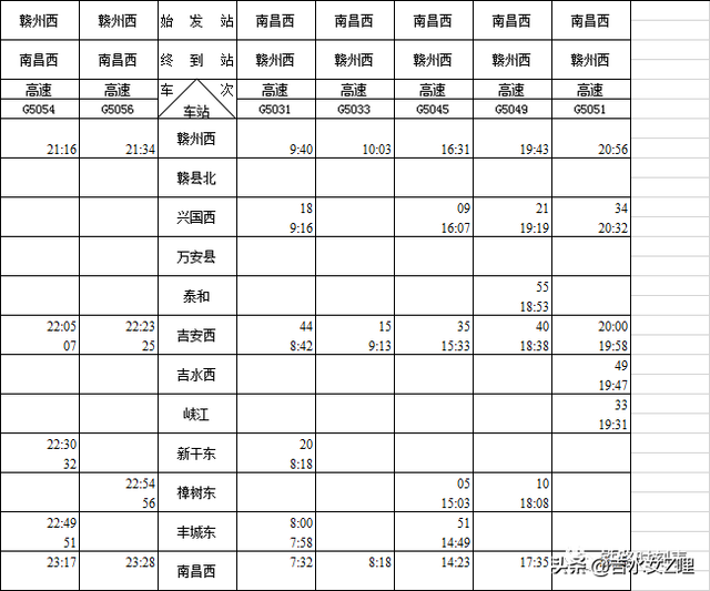 吉水人看,昌赣高铁时刻表出炉,快看