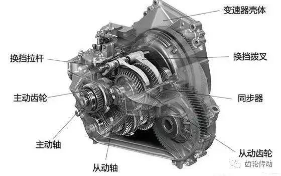 超全面的变速器结构种类工作原理图文解析!收藏夹必备