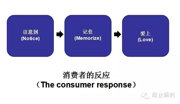 从卖产品到卖价值观,苹果靠这个成为地球上最赚钱的公司!
