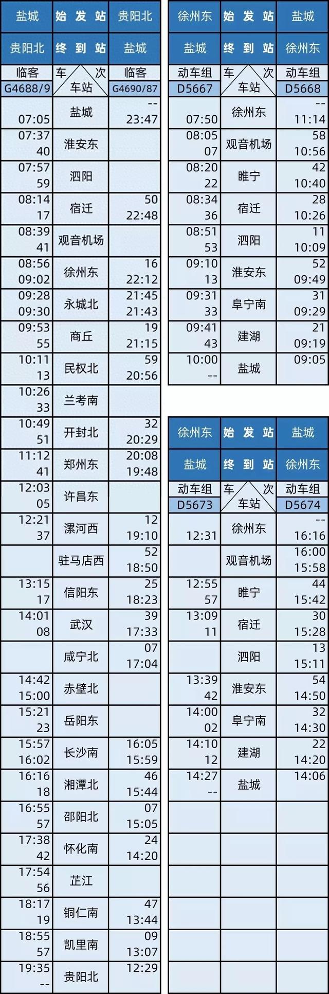 徐盐客运专线、连镇客运专线连淮段开通运营,苏北高铁正式成网