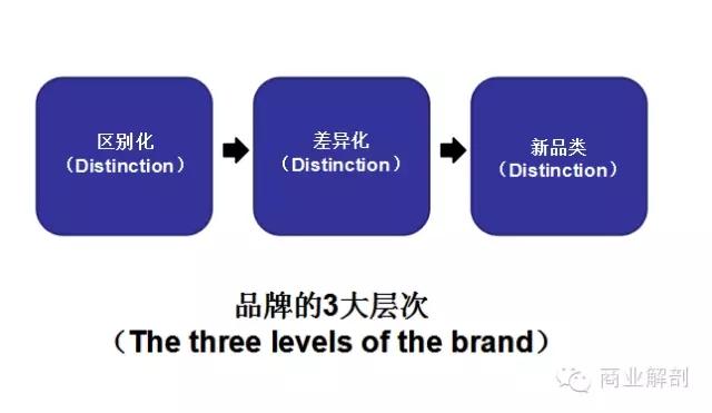 从卖产品到卖价值观,苹果靠这个成为地球上最赚钱的公司!