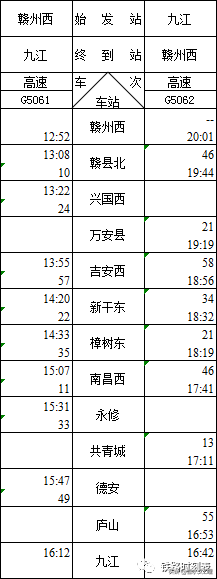 吉水人看,昌赣高铁时刻表出炉,快看