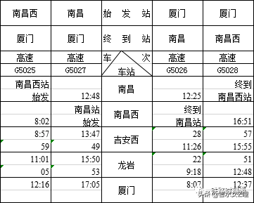 吉水人看,昌赣高铁时刻表出炉,快看