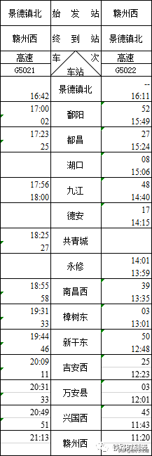 吉水人看,昌赣高铁时刻表出炉,快看