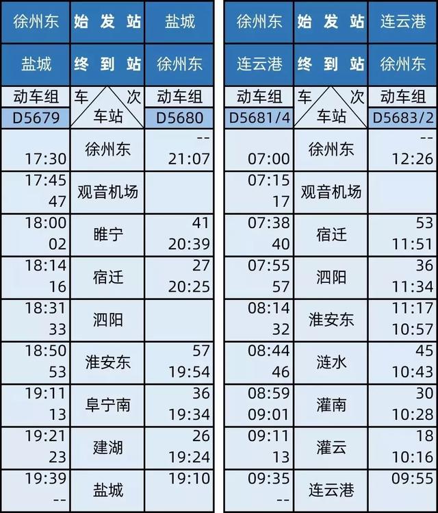 徐盐客运专线、连镇客运专线连淮段开通运营,苏北高铁正式成网