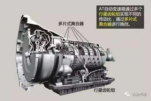 超全面的变速器结构种类工作原理图文解析!收藏夹必备