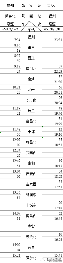 吉水人看,昌赣高铁时刻表出炉,快看