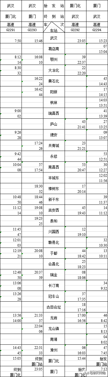 吉水人看,昌赣高铁时刻表出炉,快看