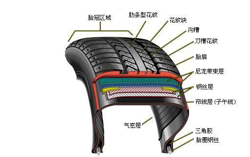 汽车前后轮胎多久更换一次?你知道吗?