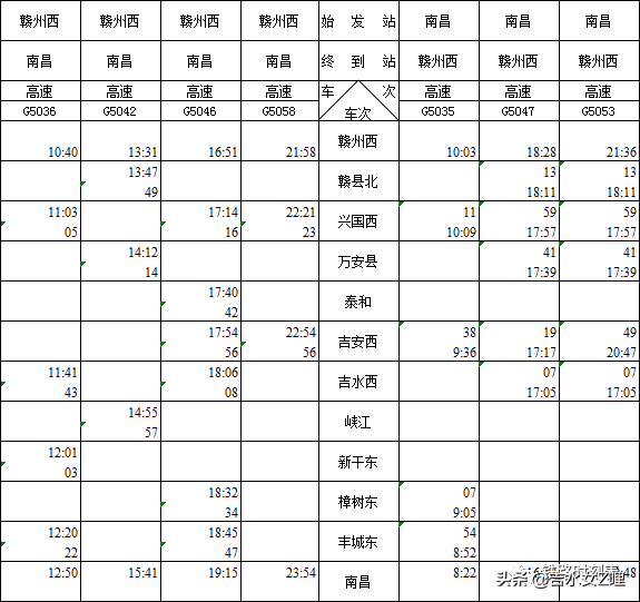 吉水人看,昌赣高铁时刻表出炉,快看