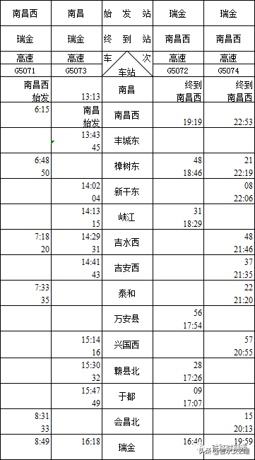 吉水人看,昌赣高铁时刻表出炉,快看