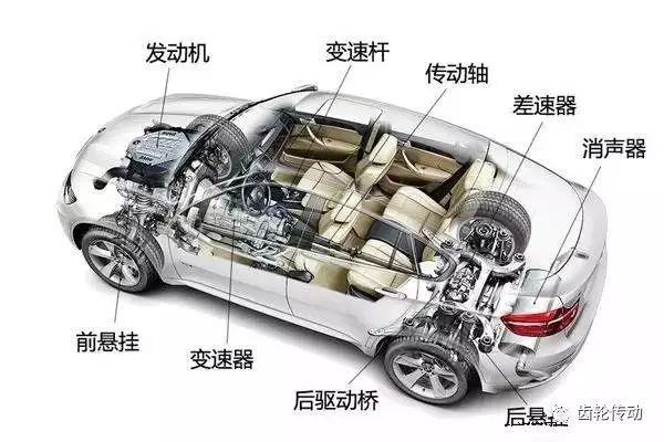 超全面的变速器结构种类工作原理图文解析!收藏夹必备