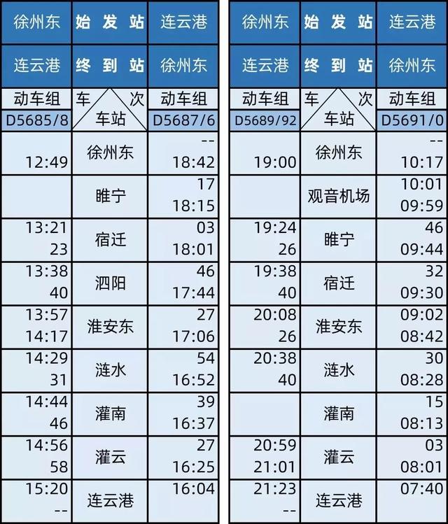 徐盐客运专线、连镇客运专线连淮段开通运营,苏北高铁正式成网