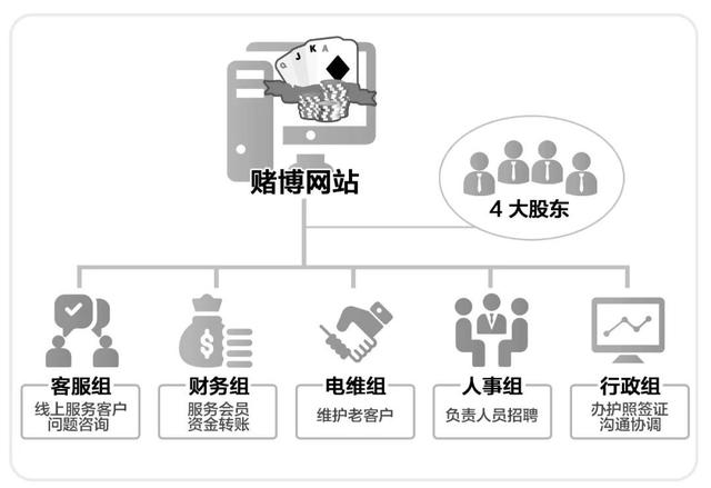 十赌十输?特大跨境赌博团伙被摧毁!