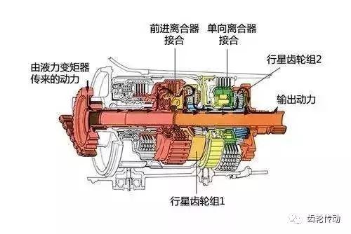 超全面的变速器结构种类工作原理图文解析!收藏夹必备