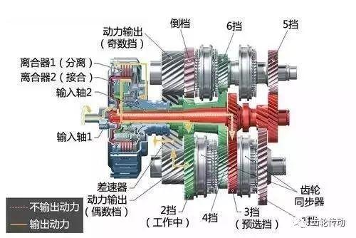 超全面的变速器结构种类工作原理图文解析!收藏夹必备