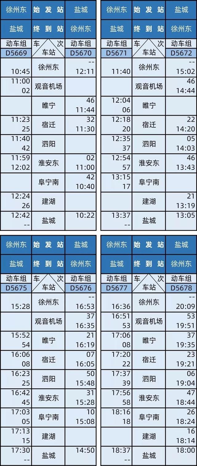 徐盐客运专线、连镇客运专线连淮段开通运营,苏北高铁正式成网