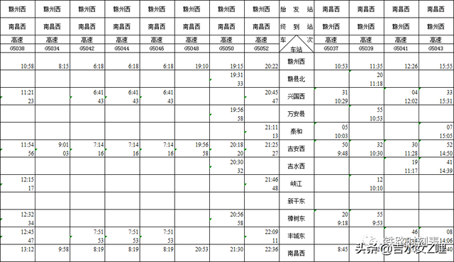 吉水人看,昌赣高铁时刻表出炉,快看