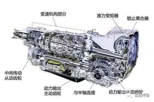 超全面的变速器结构种类工作原理图文解析!收藏夹必备
