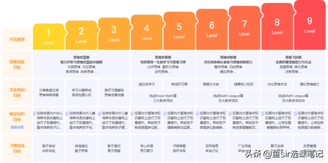 10元的小火花启蒙能替代80元的火花直播课?价格等3维度全面评测
