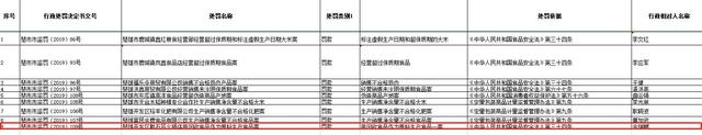 客人吃剩汤水熬油制底料,楚雄一全国连锁火锅店被罚!云南有50多家分店……
