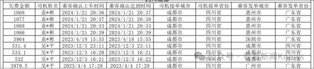 从广东惠州到四川成都开车只需1分钟堪比“任意门”?真相是……
