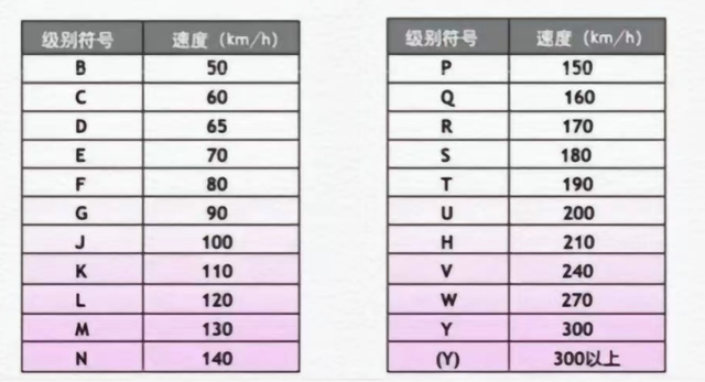 轮胎上的参数是什么意思,冬季和夏季轮胎胎压多少才是正常的?