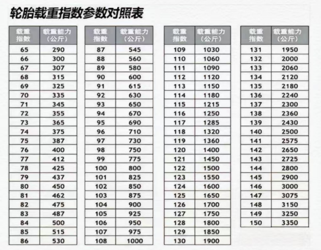 轮胎上的参数是什么意思,冬季和夏季轮胎胎压多少才是正常的?