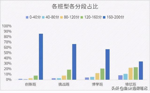 10元的小火花启蒙能替代80元的火花直播课?价格等3维度全面评测