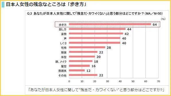 日本女孩走路总是内八,看起来像尿急,没想到是这样的原因!
