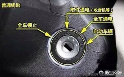 汽车钥匙孔上LOCK、ACC、ON和START分别代表什么?