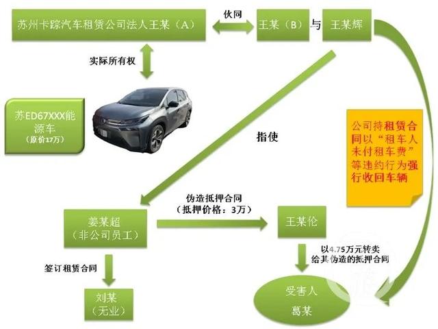 苏州一租车公司导演“套路租”新型诈骗,贼喊捉贼6人被抓