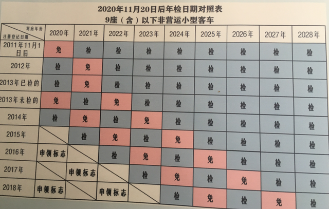刚做完汽车年检(6年),讲一讲汽车年检的流程、费用和注意事项