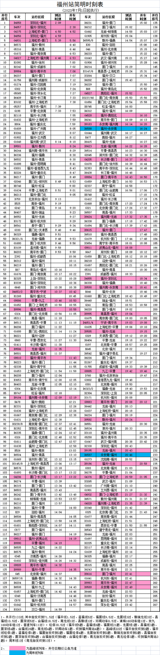 7月1日起实施，福州人出行注意！