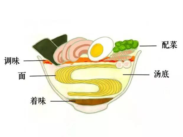 美女亲自吃了新加坡5家10碗著名日式拉面，横向评测结果