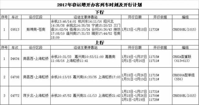 余杭春运出行指南新鲜出炉啦!快来看
