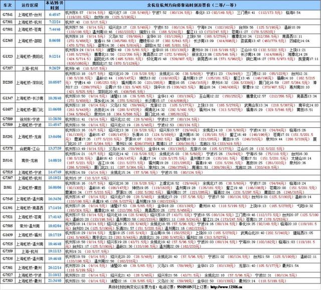 余杭春运出行指南新鲜出炉啦!快来看