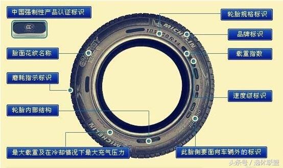 3招儿揪出翻新轮胎，从此不再被坑