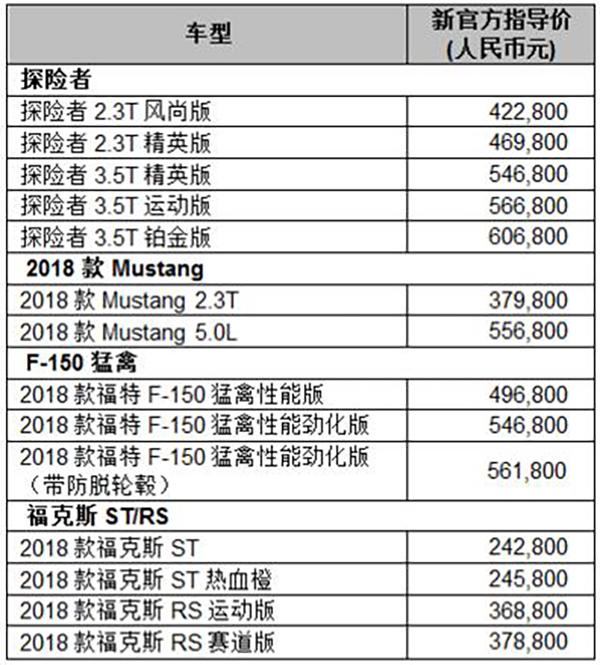 进口车型全线降价!福特、林肯跟进响应关税新政,最高降6万