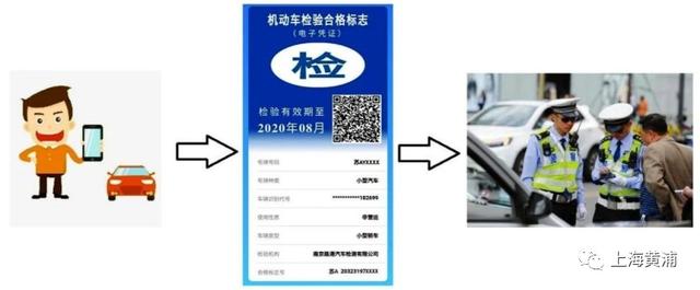 私家车主,今年起,这些标志再也不用贴车玻璃上了